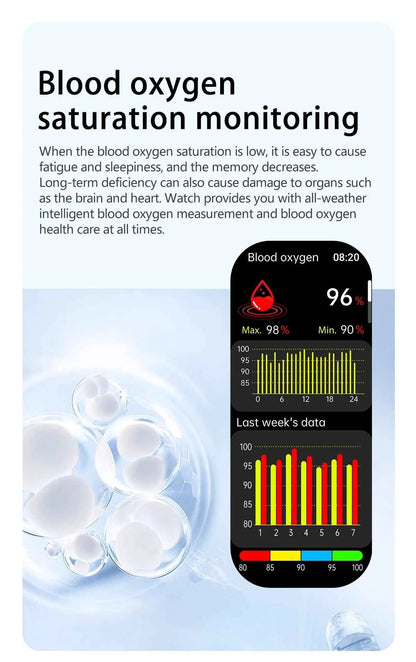 HUAWEI S17 Air Bag Smartwatch – 2.06” AMOLED HD | ECG + PPG | True Blood Pressure, Blood Fat SpO2 Monitor | NFC + Bluetooth Call