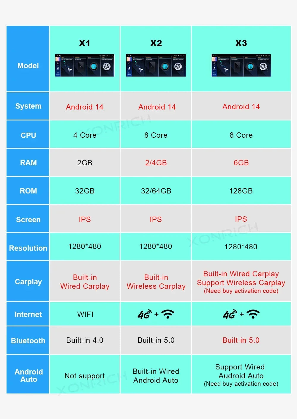 Android 14 Car Radio BMW 3/5 Series | CarPlay & GPS - TREASURE ESHOP