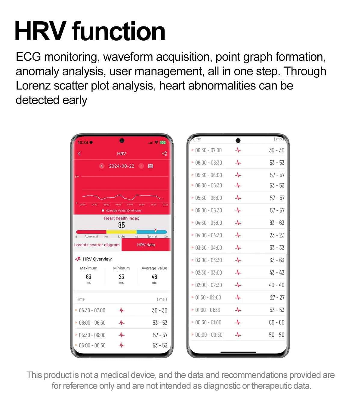 Women’s Smartwatch – AI Health Diagnosis, HRV + PPG, Blood Pressure &amp; SpO2 | 1.85” AMOLED | Bluetooth Call + NFC